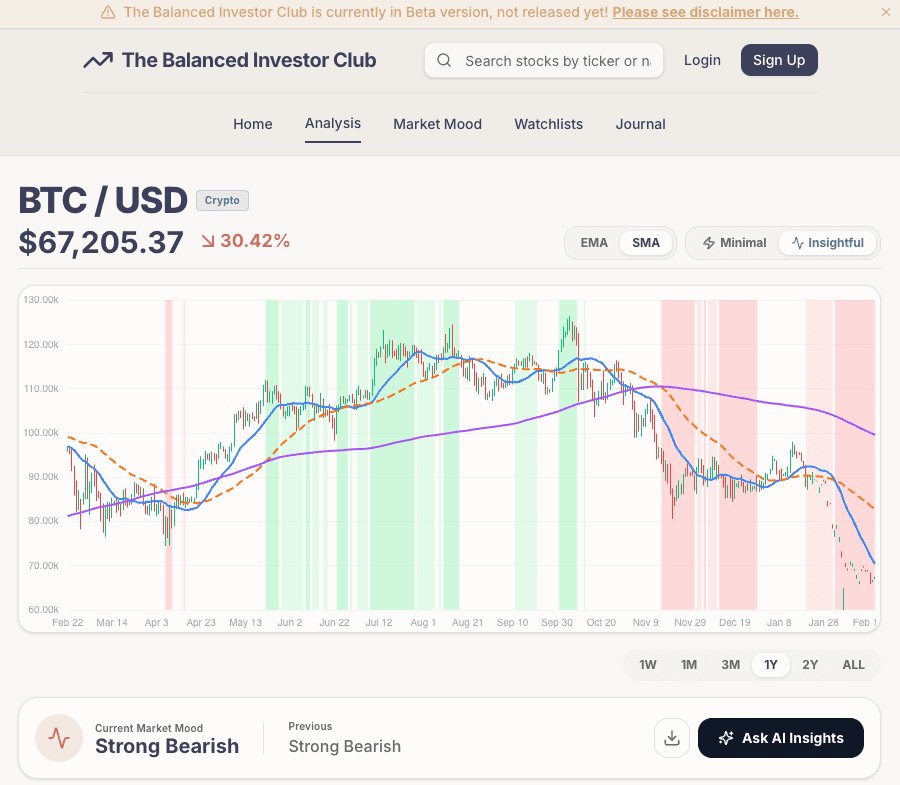 Analysis — See clearly. Decide calmly.
