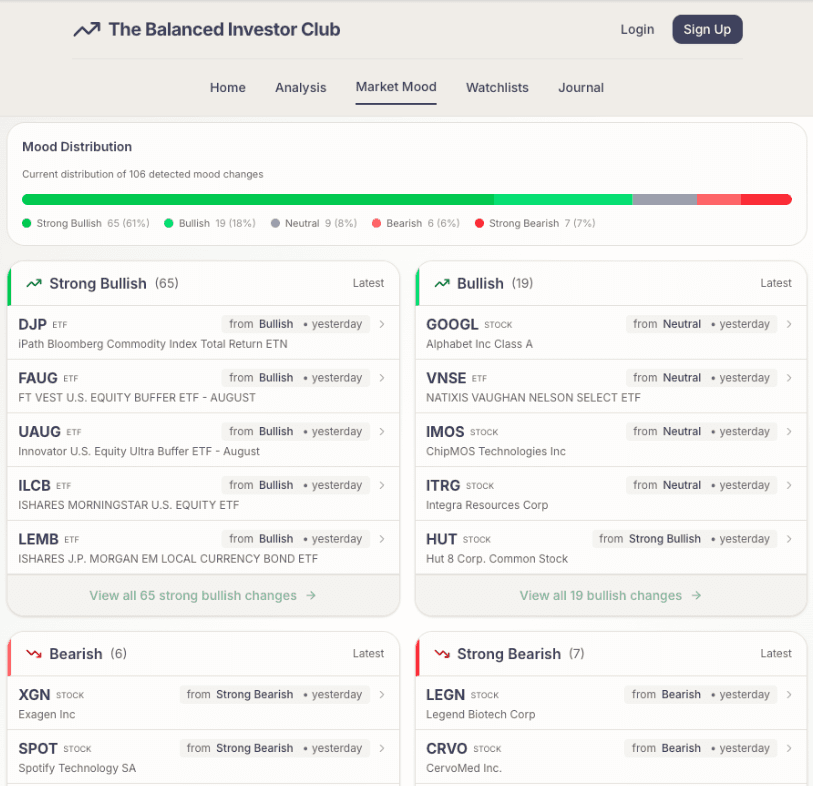 Market Mood — See what the market feels. Then decide.