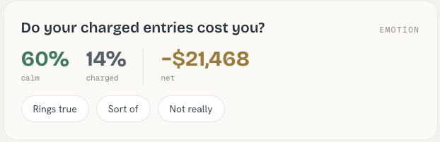 Guided Trade Review — a reflective prompt about trading on emotion, with your own answer